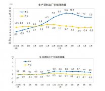 6·CPIͬ1.5% Ƿ5µ2%