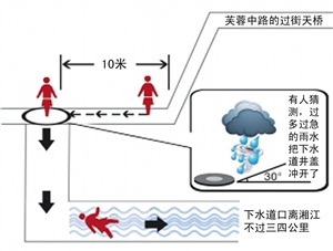 事故现场示意图