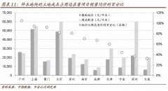 2016һ߳з10% µ5