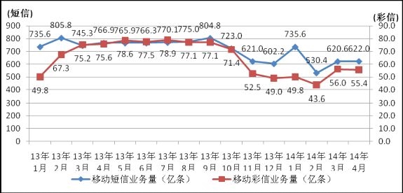 �й��ֻ���ͷ�ˣ�