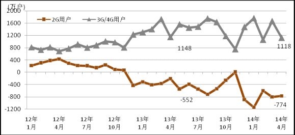 �й��ֻ���ͷ�ˣ�